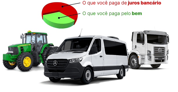 Redução do Financiamento de Veículos