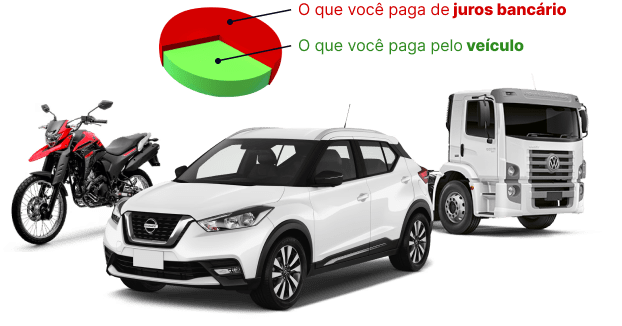 Redução do Financiamento de Veículos