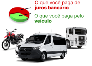 Redução do Financiamento de Veículos