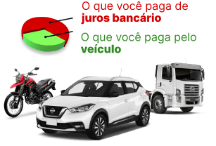 Redução do Financiamento de Veículos